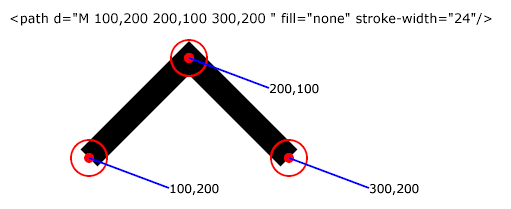 path syntax and points visited