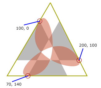 cubic trefoil guided by circumscribed triangle