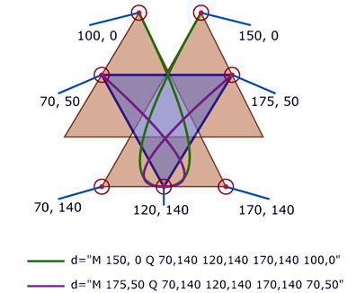 passing cubic Bezier curves through the midpoints