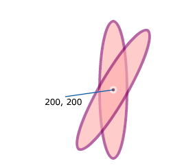 Ellipse rotated about its center