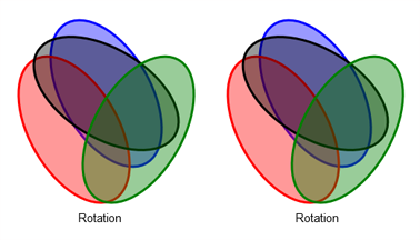 rotating ellipse in V4