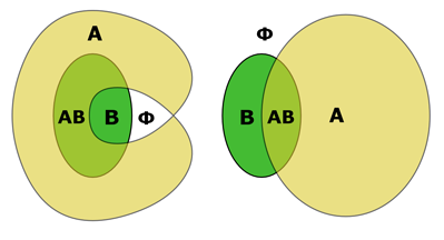 complex and simple closed curves