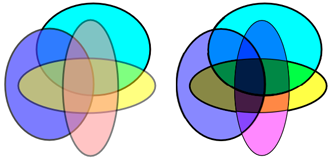 coloration of venn4