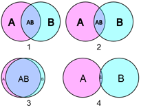 intersections: distance
