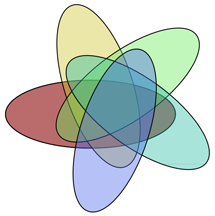 Venn5 with <replicate>