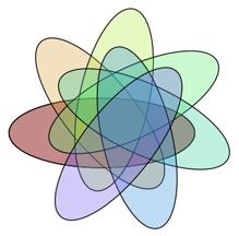 7 ellipses replicated