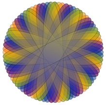 oft replicated ellipse