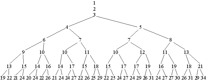 fibtree.gif (5640 bytes)