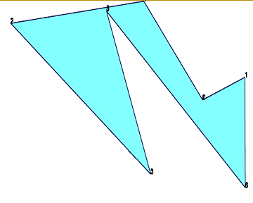 Polygon generated from random permutation of n points